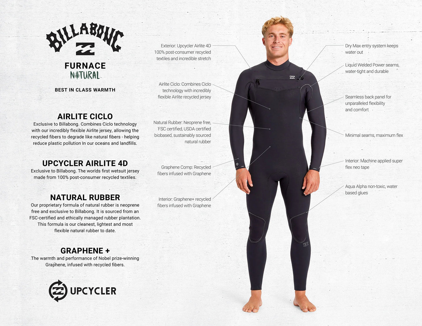 Billabong Natural Furnace 5/4 hooded men's wetsuit
