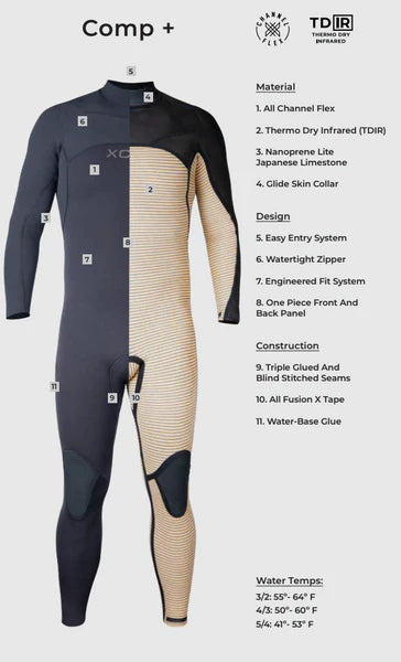 Xcel Mens Comp+ 5/4 Hooded